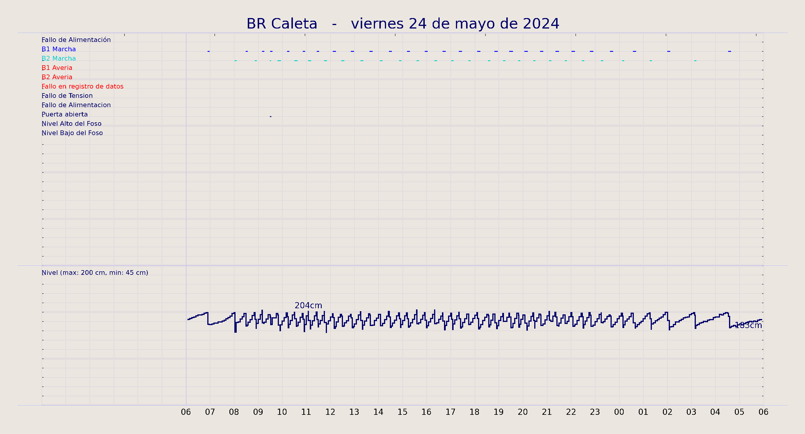 ../../imagenes/vid/2024/BR Caleta/2024-05-24 BR Caleta.png